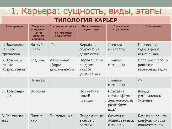 Признаки карьерного проекта