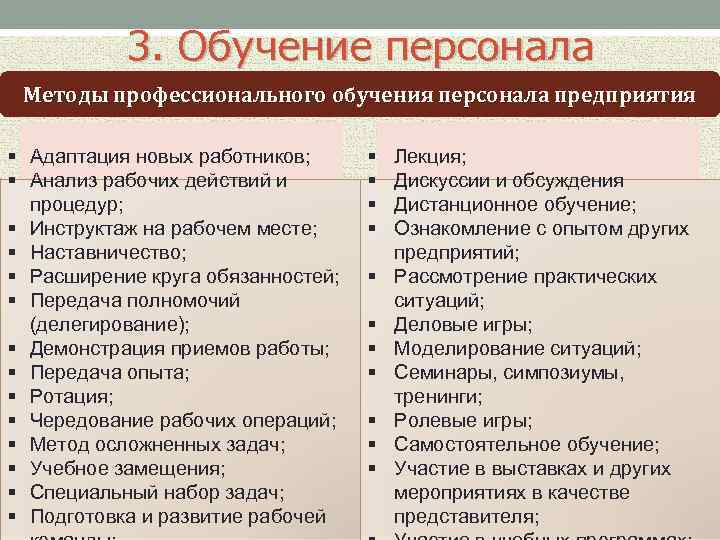 Методы обучения персонала