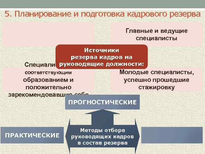 Источники резерва кадров