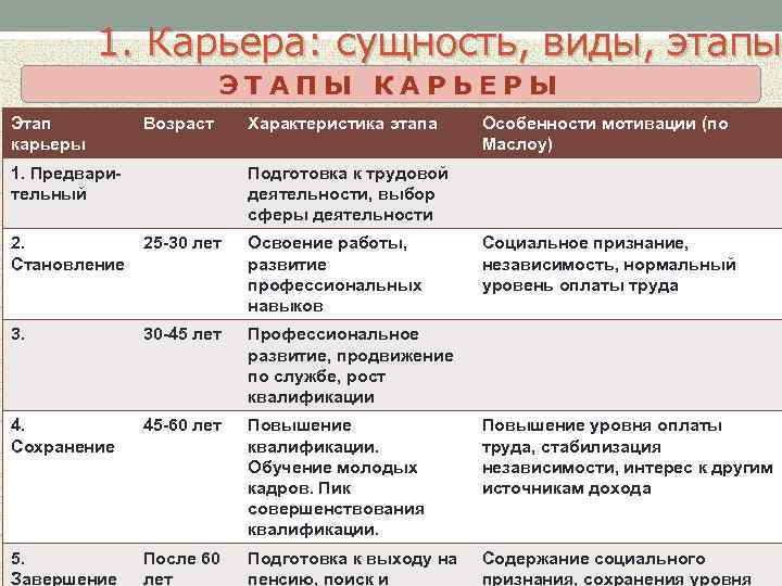 Карьеры этапы карьеры презентация