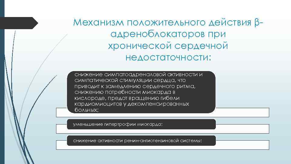 Механизм положительного действия βадреноблокаторов при хронической сердечной недостаточности: снижение симпатоадреналовой активности и симпатической стимуляции