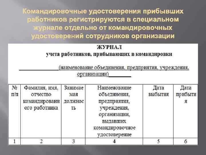 План командировки руководителя