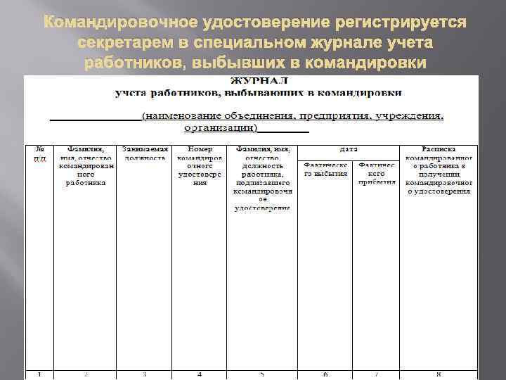 План деловой поездки руководителя