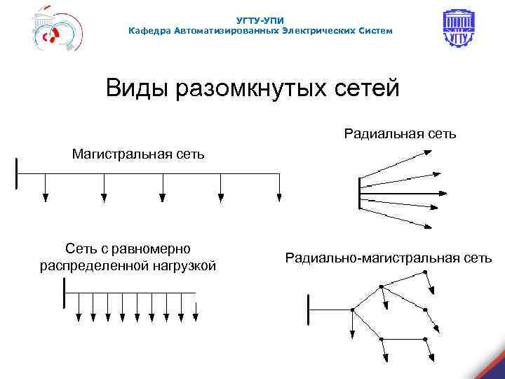 Радиальная и магистральная схема отличие