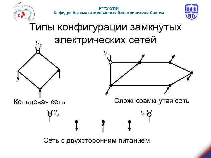 УГТУ-УПИ Кафедра Автоматизированных Электрических Систем Типы конфигурации замкнутых электрических сетей Кольцевая сеть Сложнозамкнутая сеть