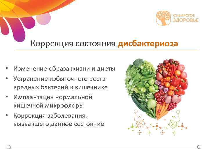 Коррекция состояния дисбактериоза • Изменение образа жизни и диеты • Устранение избыточного роста вредных