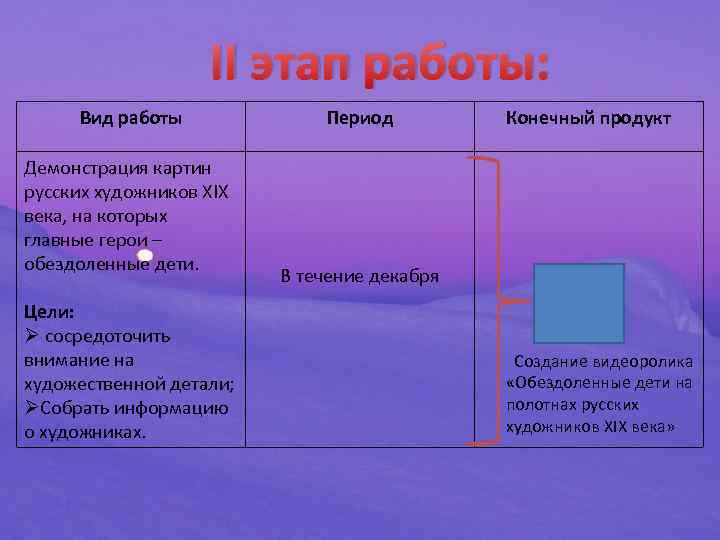 II этап работы: Вид работы Демонстрация картин русских художников XIX века, на которых главные