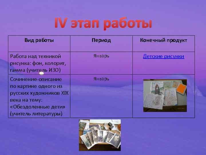 IV этап работы Вид работы Период Конечный продукт Работа над техникой рисунка: фон, колорит,