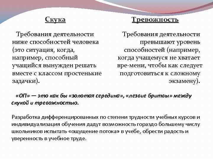 Скука Требования деятельности ниже способностей человека (это ситуация, когда, например, способный учащийся вынужден решать