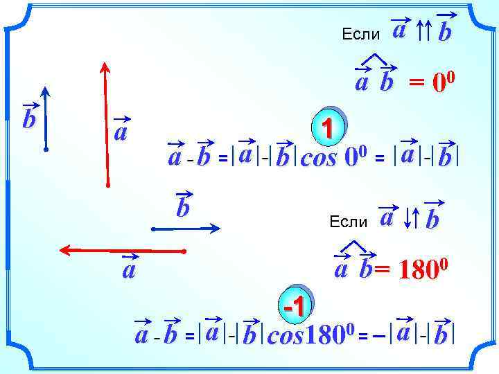 Если a b = 00 b 1 a b = a b cos 00