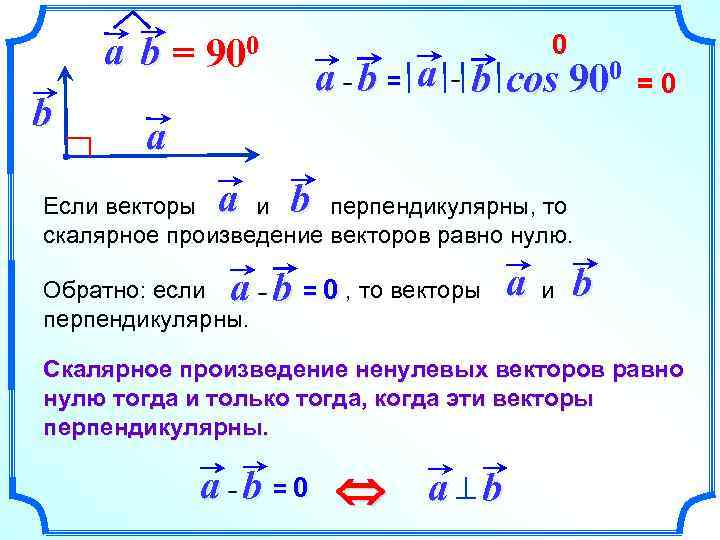 0 a b = 900 b a b = a b cos 900 =0