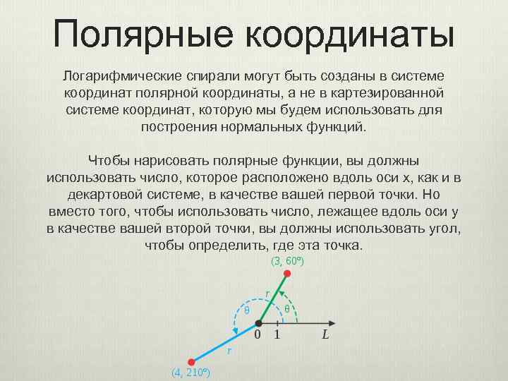 Полярные координаты Логарифмические спирали могут быть созданы в системе координат полярной координаты, а не