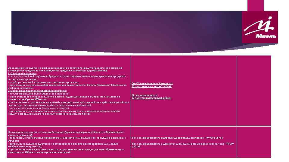  Сопровождение сделки по рефинансированию ипотечного кредита (досрочное погашение имеющегося кредита за счет кредитных