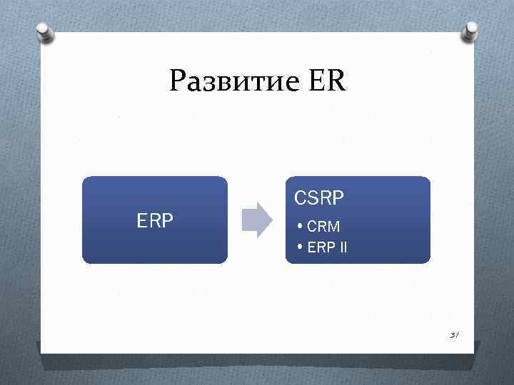 Развитие ER ERP CSRP • CRM • ERP II 31 