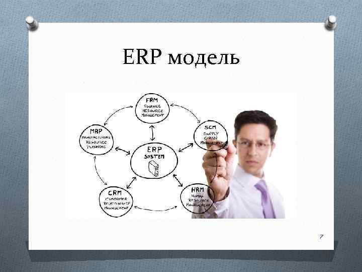 ERP модель 7 