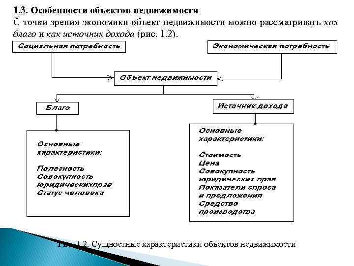 1. 3. Особенности объектов недвижимости С точки зрения экономики объект недвижимости можно рассматривать как