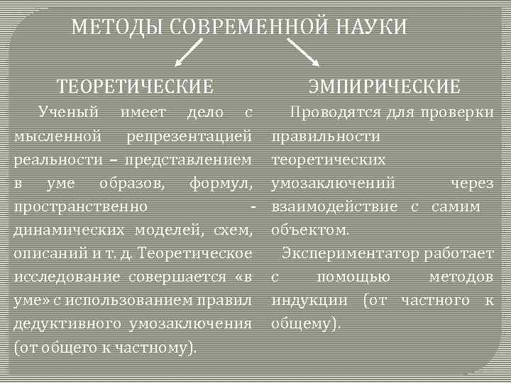 МЕТОДЫ СОВРЕМЕННОЙ НАУКИ ТЕОРЕТИЧЕСКИЕ Ученый имеет дело с мысленной репрезентацией реальности – представлением в