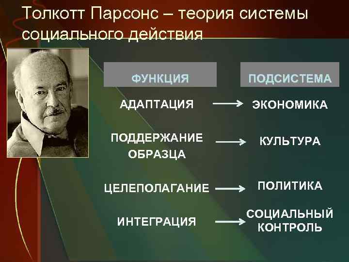 Теория социального общества. Толкотт Парсонс социология. Толкотт Парсонс теория. Толкотт Парсонс идеи. Толкотт Парсонс соц теория.