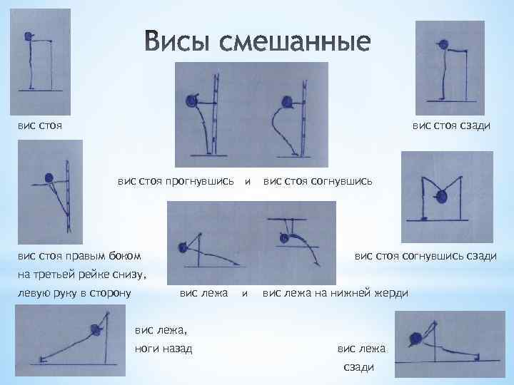 вис стоя сзади вис стоя прогнувшись и вис стоя правым боком вис стоя согнувшись