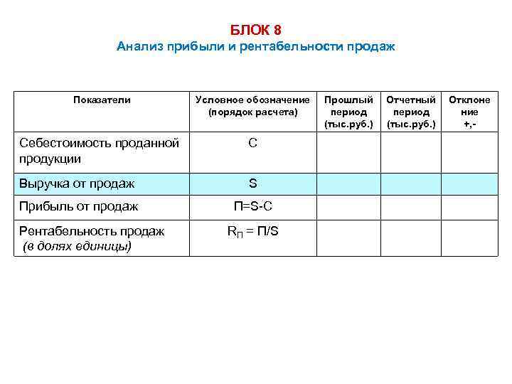 Анализ 8. Выручка от реализации обозначение. Выручка от продаж обозначение. Выручка от реализации как обозначается. Анализ прибыли и рентабельности.