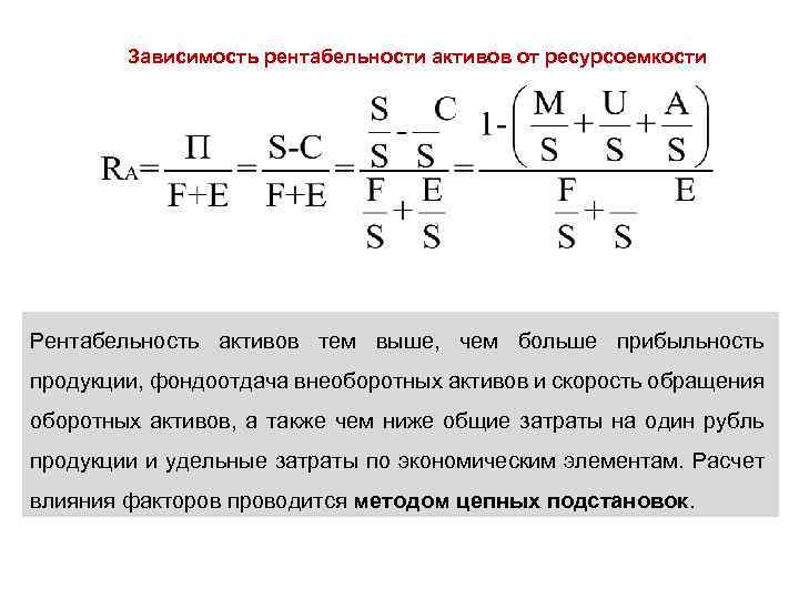 Зависимость рентабельности активов от ресурсоемкости Рентабельность активов тем выше, чем больше прибыльность продукции, фондоотдача