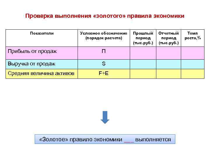 Условный показатель