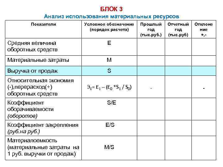 Условные показатели