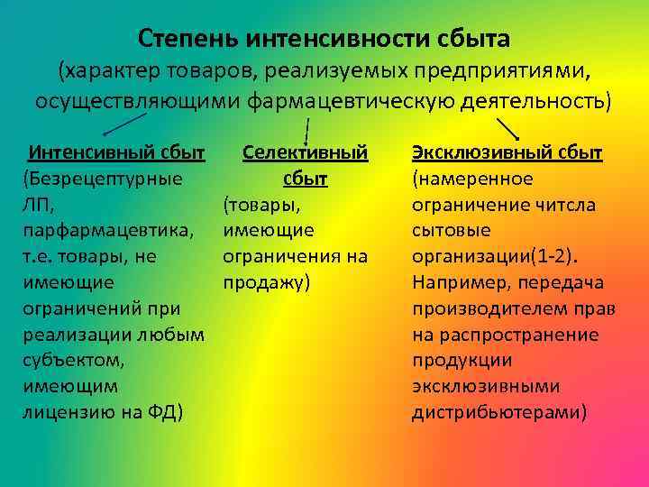 Виды интенсивности. Степень интенсивности сбыта. Виды сбыта по степени и интенсивности и направленности:. Интенсивный сбыт пример. Интенсивный селективный и эксклюзивный сбыт.