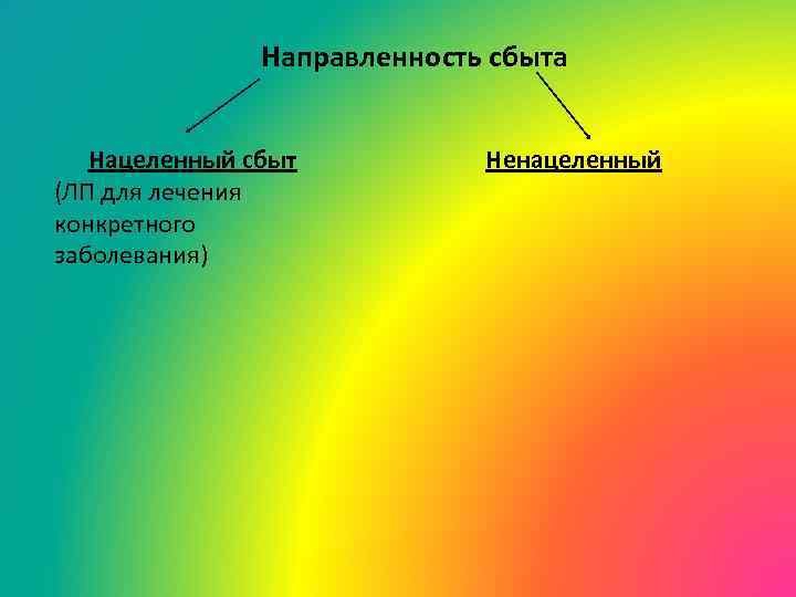 Направленность сбыта Нацеленный сбыт (ЛП для лечения конкретного заболевания) Ненацеленный 