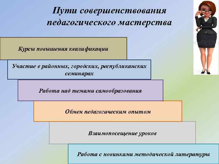 Совершенствование педагогической деятельности учителя