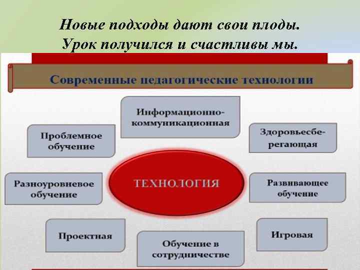 Новые подходы дают свои плоды. Урок получился и счастливы мы. 