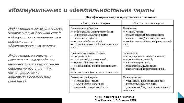  «Коммунальные» и «деятельностные» черты Информация о «коммунальных» чертах вносит больший вклад в общую