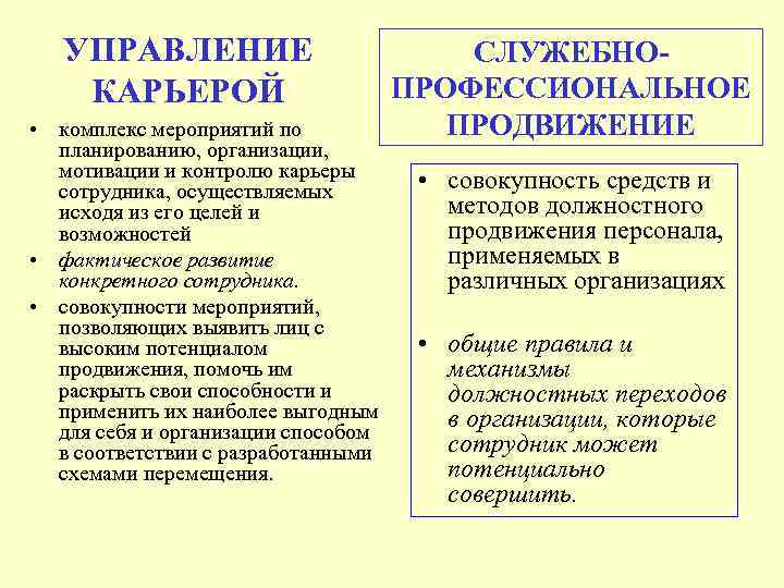 УПРАВЛЕНИЕ КАРЬЕРОЙ • комплекс мероприятий по планированию, организации, мотивации и контролю карьеры сотрудника, осуществляемых