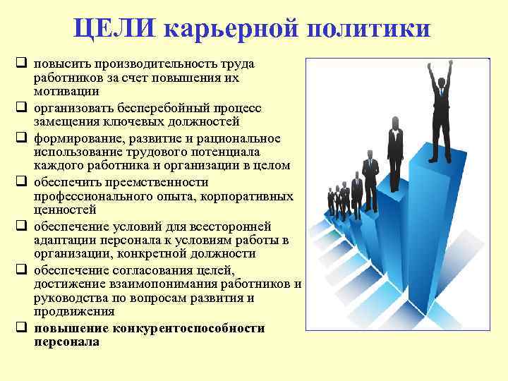 ЦЕЛИ карьерной политики q повысить производительность труда работников за счет повышения их мотивации q