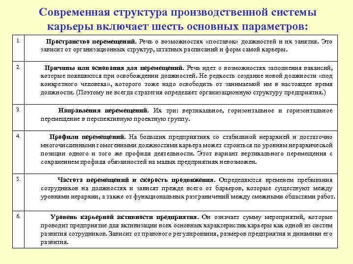 Современная структура производственной системы карьеры включает шесть основных параметров: 1. Пространство перемещений. Речь о