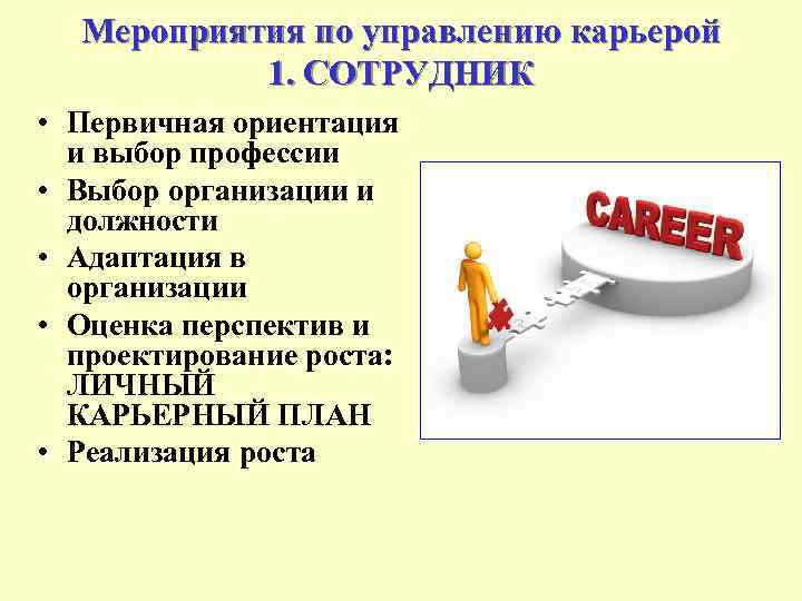 Мероприятия по управлению карьерой 1. СОТРУДНИК • Первичная ориентация и выбор профессии • Выбор