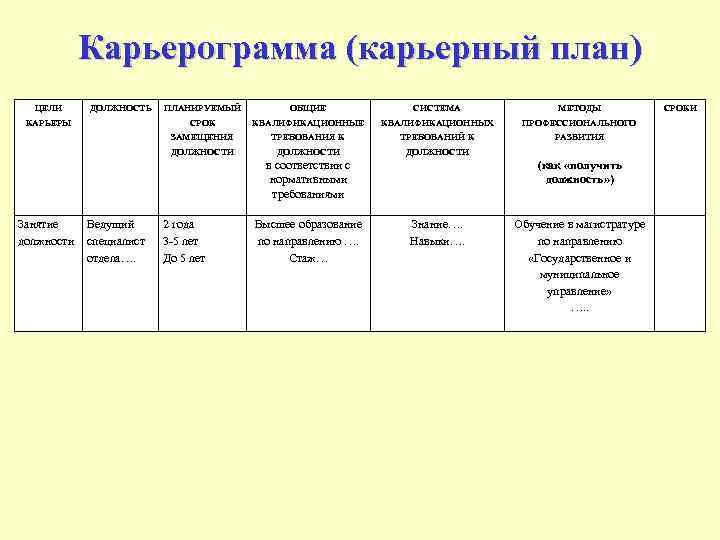 Разработать карьерный план для менеджера по управлению персоналом