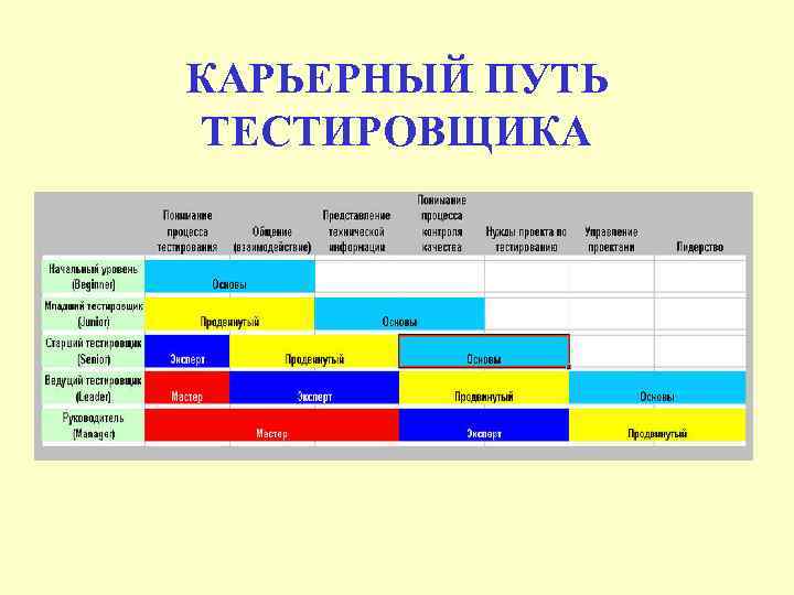 КАРЬЕРНЫЙ ПУТЬ ТЕСТИРОВЩИКА 