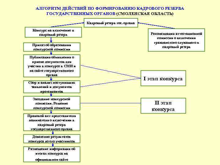 Список кадрового резерва образец