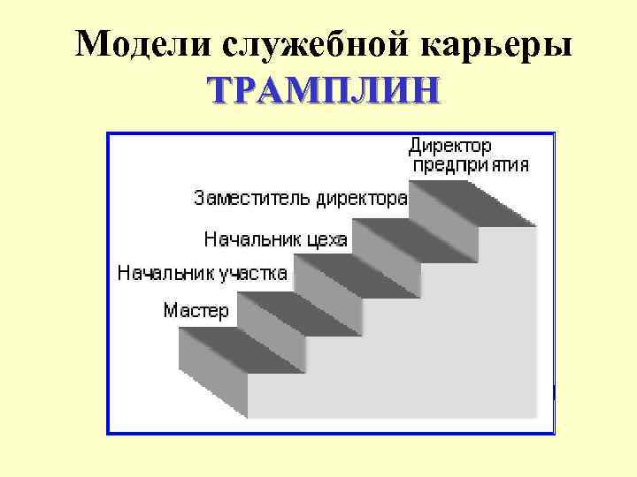 Модели служебной карьеры ТРАМПЛИН 