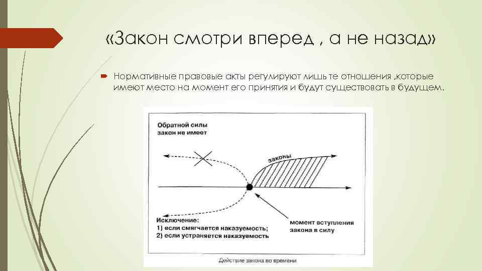  «Закон смотри вперед , а не назад» Нормативные правовые акты регулируют лишь те