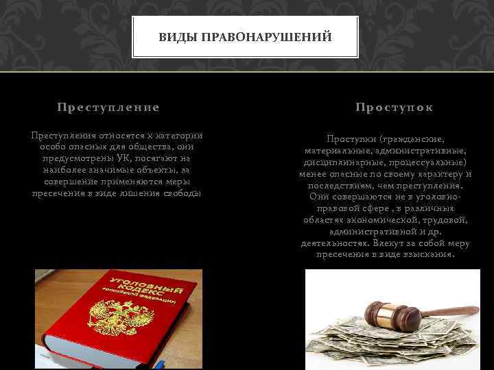 ВИДЫ ПРАВОНАРУШЕНИЙ Преступление Преступления относятся к категории особо опасных для общества, они предусмотрены УК,