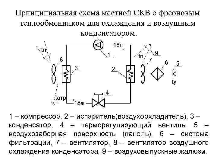 Принципиальная схема теплообменника