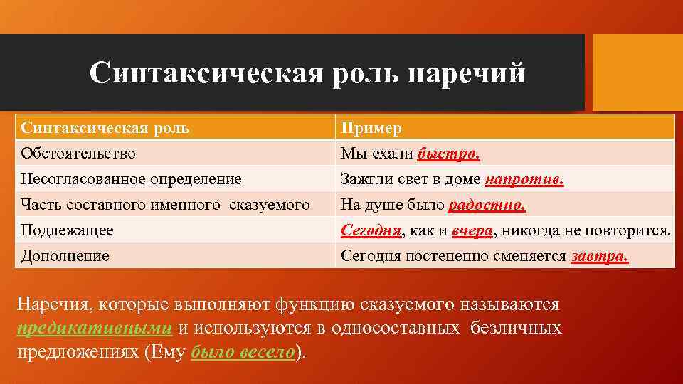 Наречие в предложениях чаще является обстоятельством