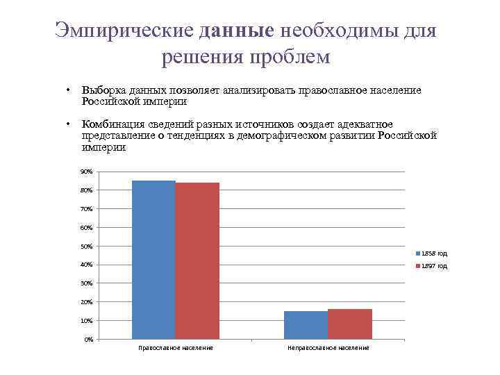 Эмпирические данные необходимы для решения проблем • Выборка данных позволяет анализировать православное население Российской