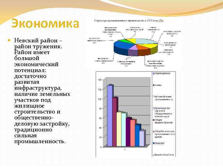 Экономика Невский район – район труженик. Район имеет большой экономический потенциал: достаточно развитая инфраструктура,