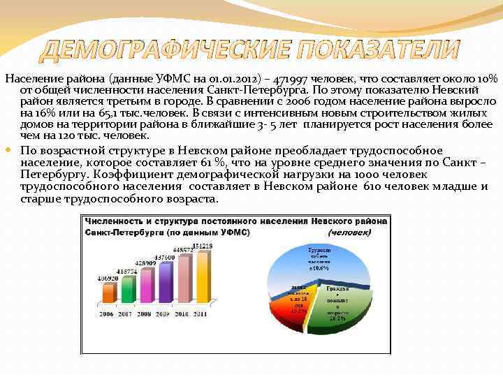 ДЕМОГРАФИЧЕСКИЕ ПОКАЗАТЕЛИ Население района (данные УФМС на 01. 2012) – 471997 человек, что составляет