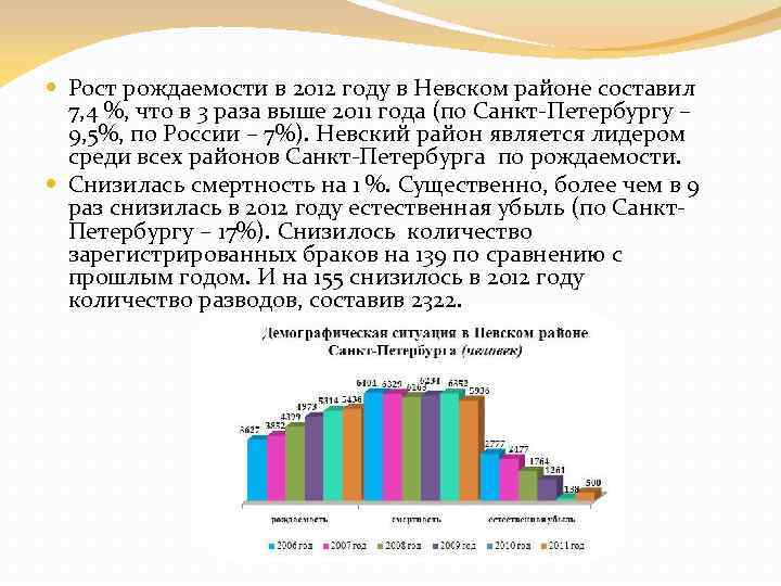  Рост рождаемости в 2012 году в Невском районе составил 7, 4 %, что