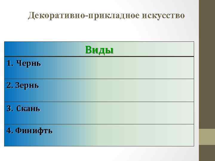 Декоративно-прикладное искусство Виды 1. Чернь 2. Зернь 3. Скань 4. Финифть 