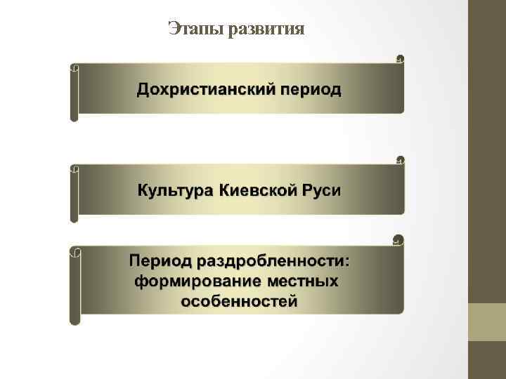 Этапы развития 